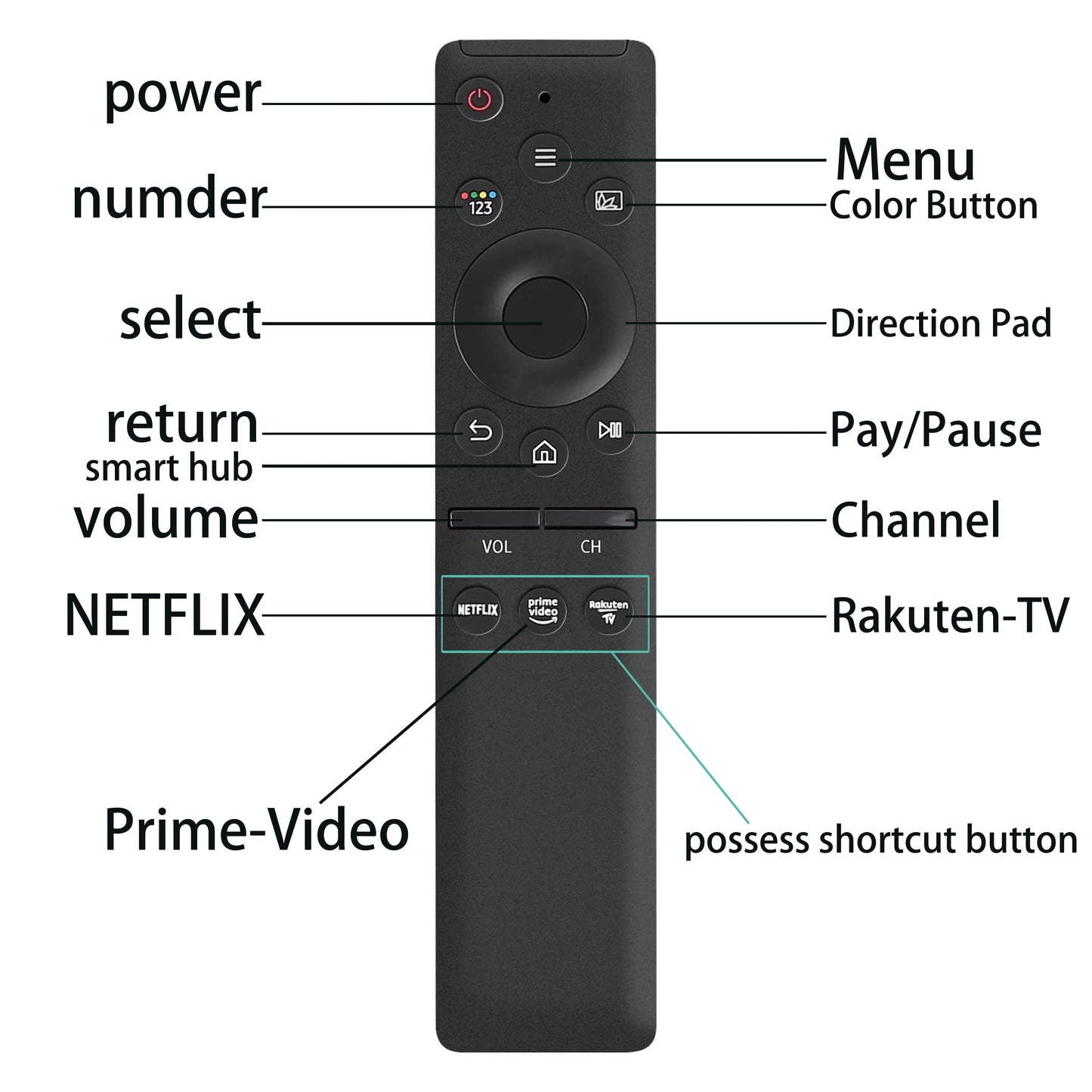 Universal Remote Control for All Samsung TVs