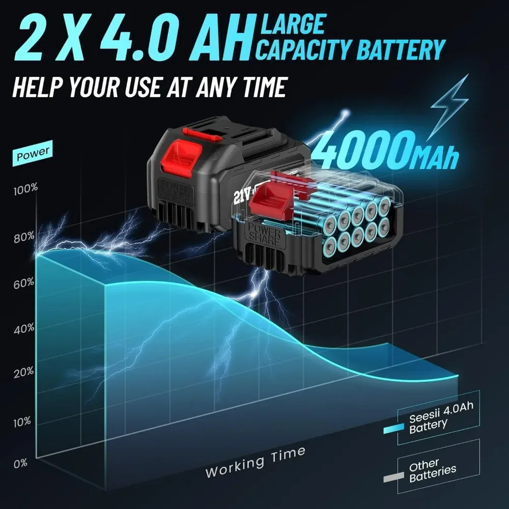 Brushless Power Impact Wrench